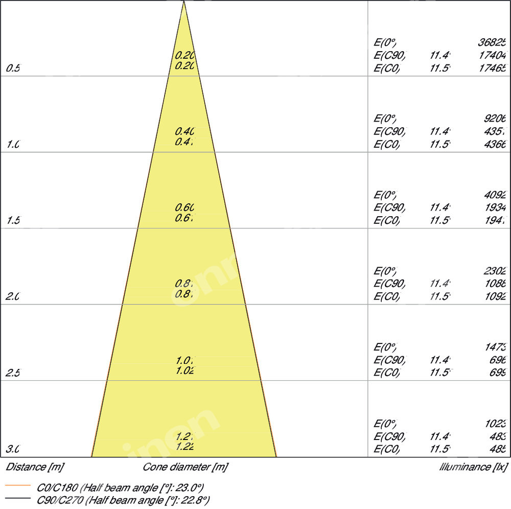 Oprawa LED na szynę TRACKLIGHT SPOT D75 - 4058075113589