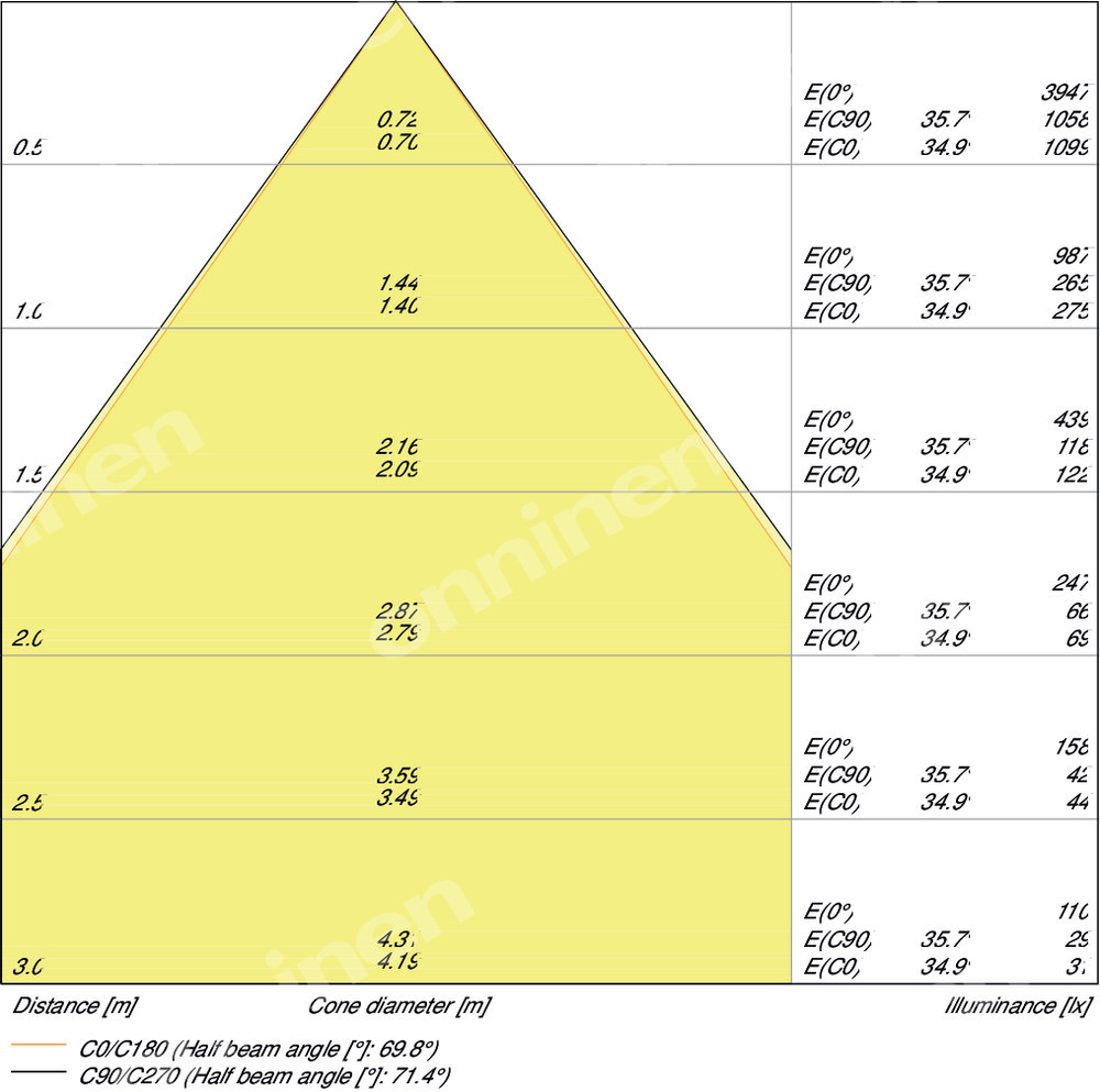 Oprawa LED Downlight Comfort Dn130 - 4058075104068