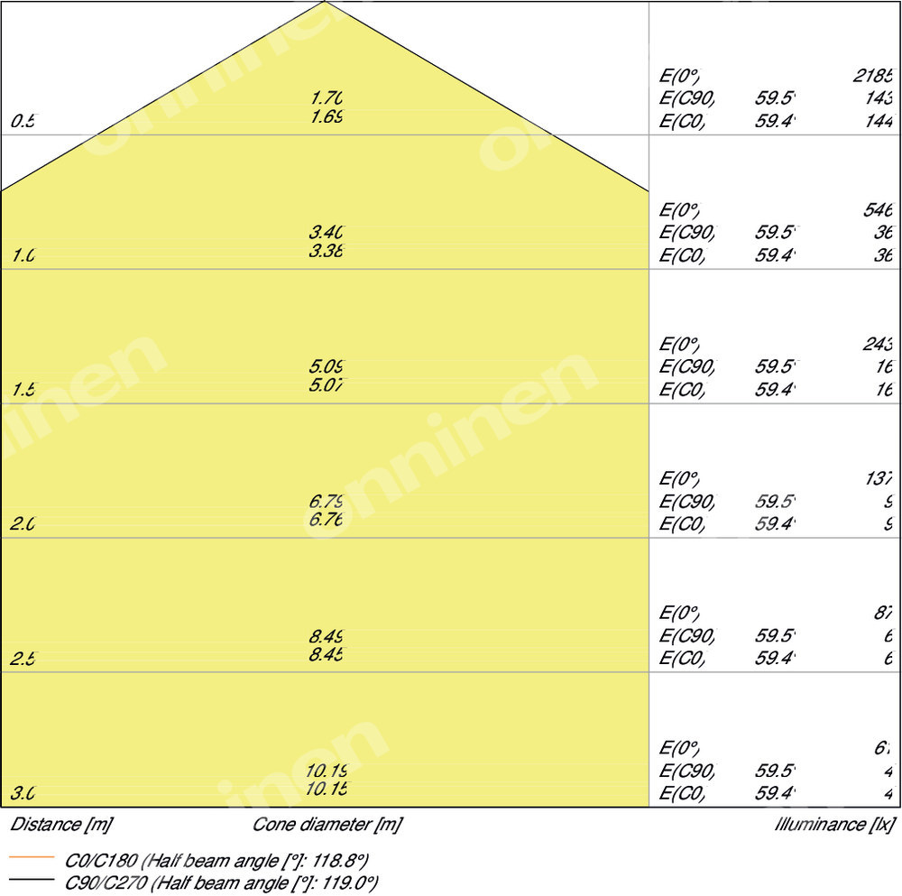 LED SF CIRCULAR 400 24W/3000K IP44 LEDV - 4058075080058