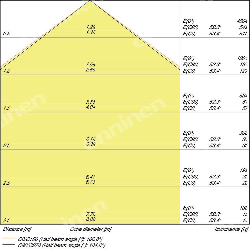 Downlight Aluminiowy Dn200 35W/3000K Wt - 4058075091559