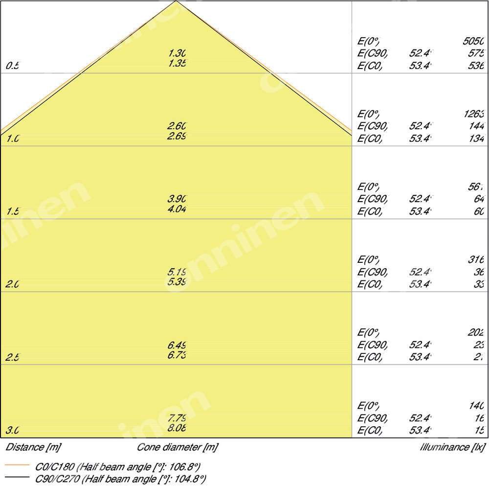 Downlight LED DL ALU DN200 35W 4000K - 4058075091573