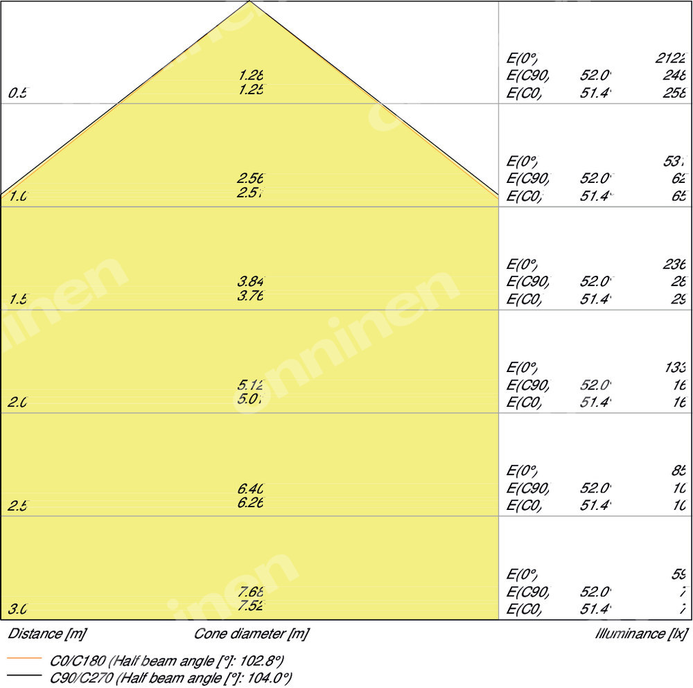 Downlight Aluminiowy Dn150 14W/6500K Wt - 4058075091474