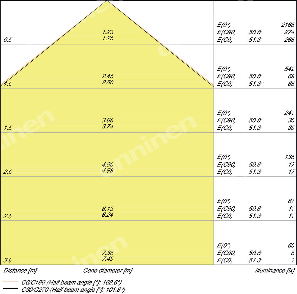 LED podsvícení DL ALU DN150 14W 4000K - 4058075091450