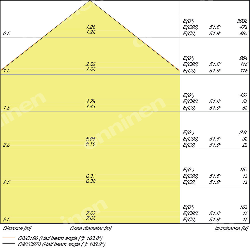 Downlight LED Aluminiowy DN200 25W - 4058075091535