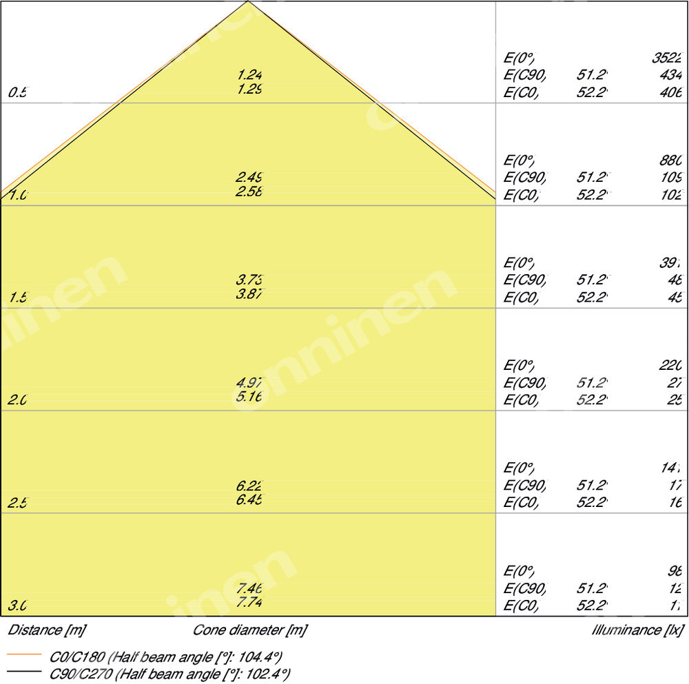 Downlight LED DL ALU DN200 25W 3000K - 4058075091498