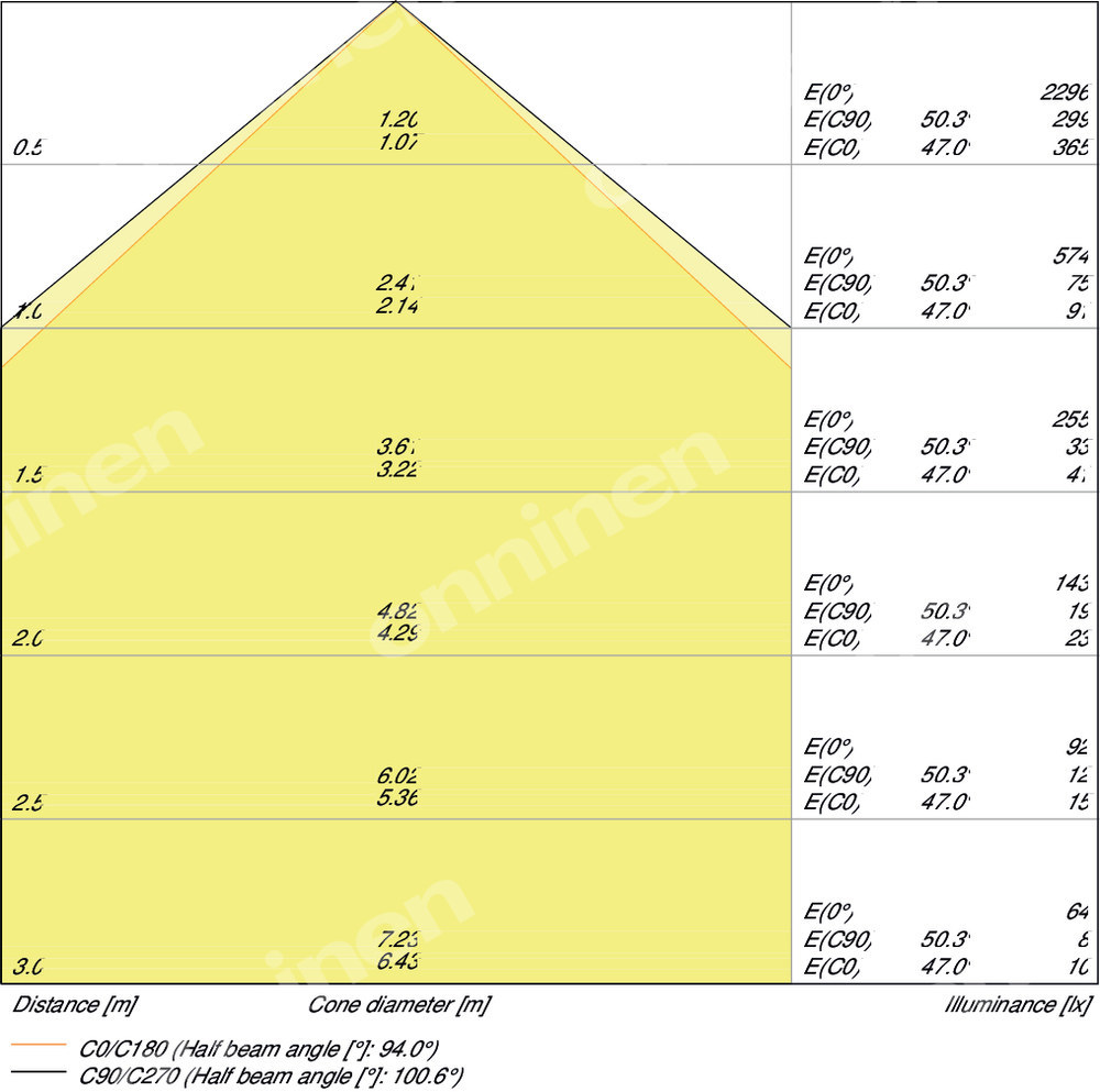 Downlight LED DL ALU DN150 14W 3000K - 4058075091436