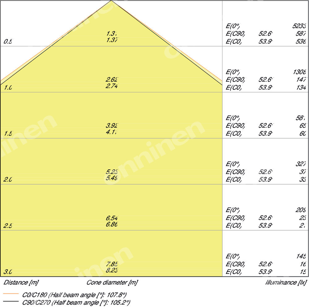 Downlight Aluminiowy Dn200 35W/6500K Wt - 4058075091597