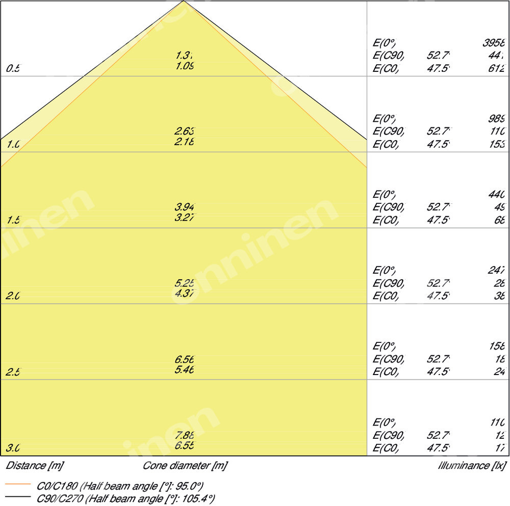 LED podsvietenie DL ALU DN200 25W 4000K - 4058075091511