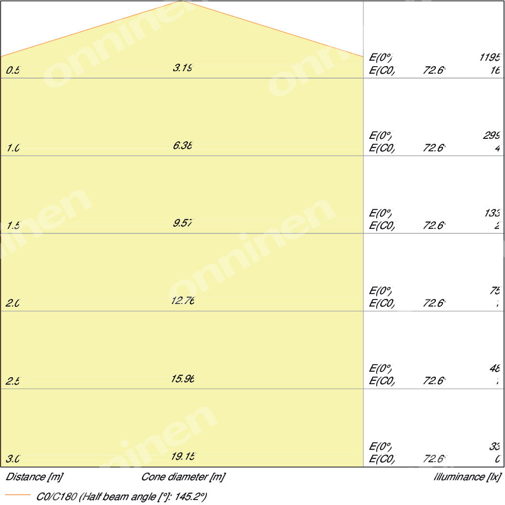 VALOARE CL A bec LED 13W=100W 1521lm - 4052899973428