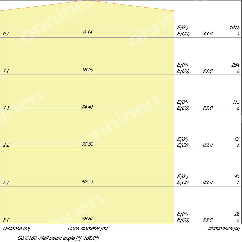 VALUE E27 LED sijalica 13V=100V 2700K - 4052899971097