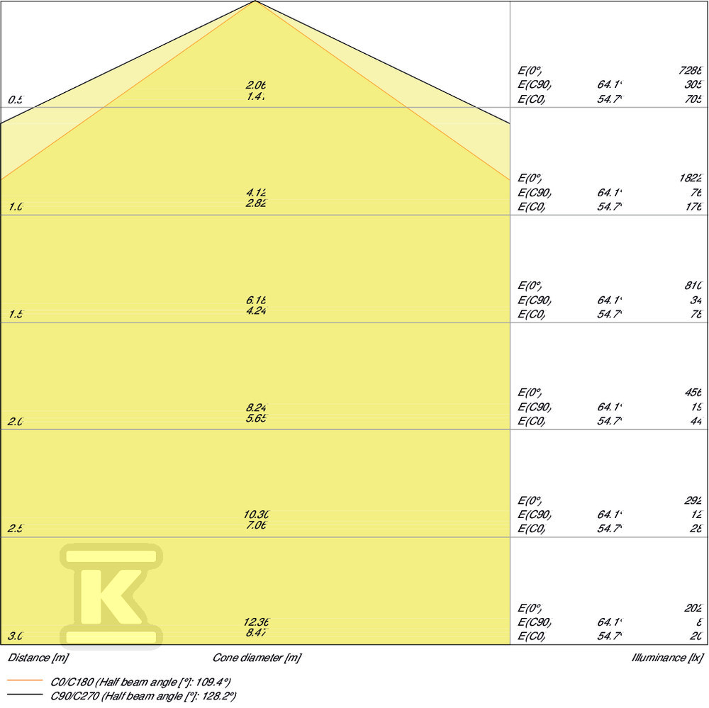 Oprawa hermetyczna DAMP PROOF LED - 4058075210127