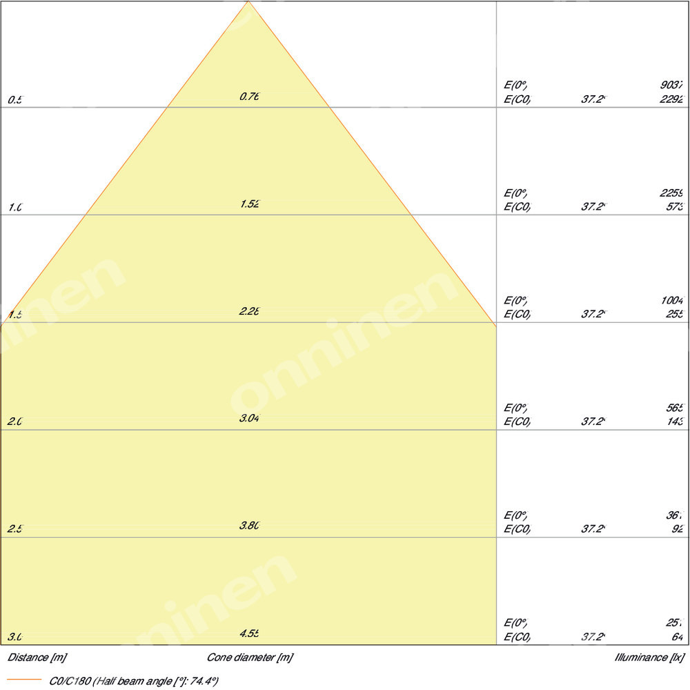 Panel LED VALUE DALI 600 36W/3000K - 4058075392502