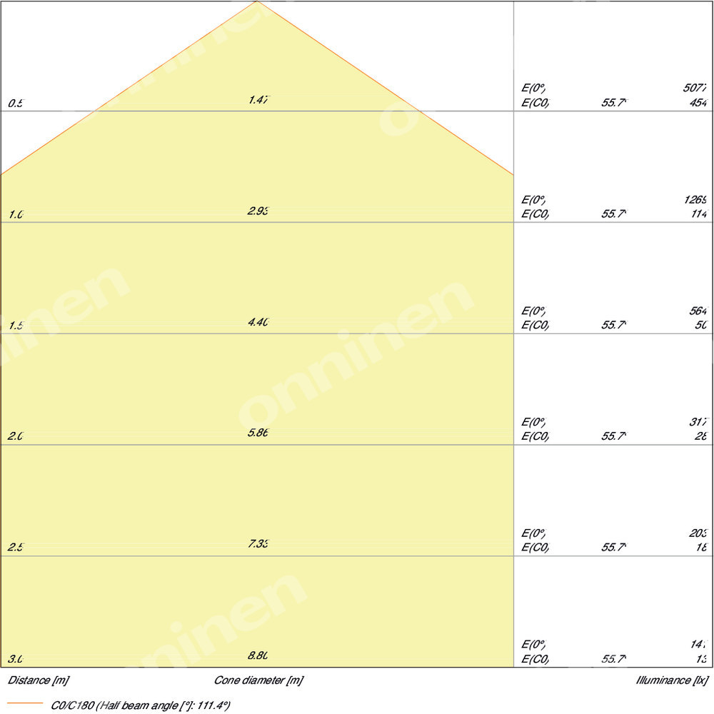 VALUE 600 LED panel 36W/4000K 3600lm - 4058075392380