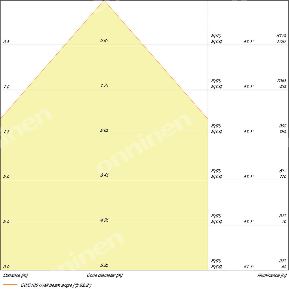 Oprawa LED typu panel, wpuszczana, PFM - 4058075384309