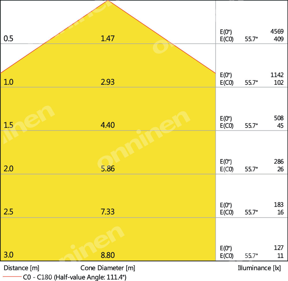 LED panel ECO CLASS BACKLITE 600 36W - 4058075386648